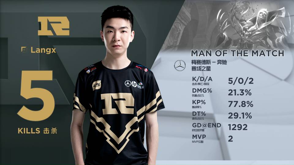 同时也展现 同时也展现