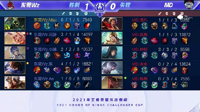 突破能力强 突破能力强